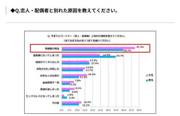 CanCam.jp_卒業シーズンの3月、「恋人との別れ」経験者はなんと約4割。原因はやっぱりアレでした